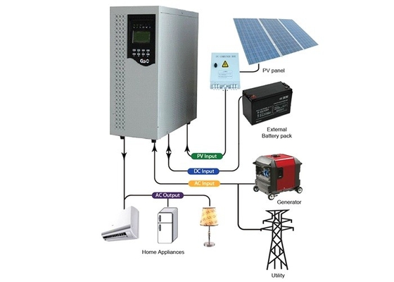 Residential Complete Off Grid Solar Energy System For Home Application Solar Panel Kit Power Generator 5KW 10kw